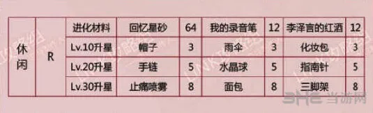 恋与制作人李泽言