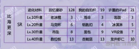 恋与制作人许墨
