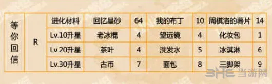 恋与制作人回信
