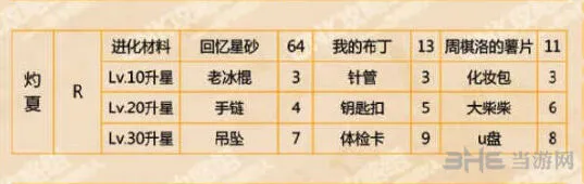 恋与制作人是什么