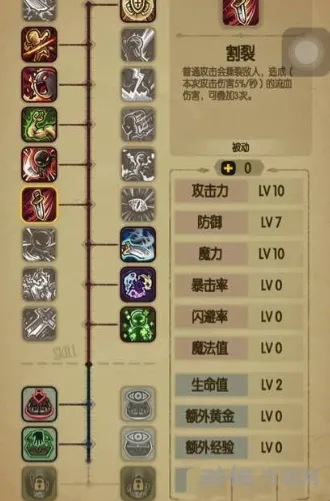 贪婪洞窟双修流加点思路