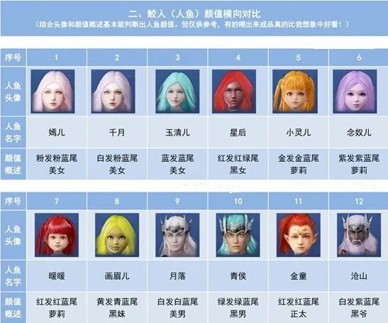 妄想山海人鱼培养食物技巧全解