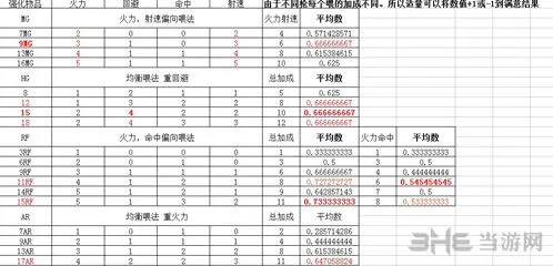 明日方舟强化技巧分享 推荐全指南