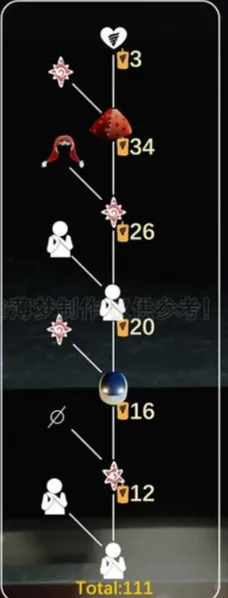 《光遇》表演季小丑先祖兑换指南