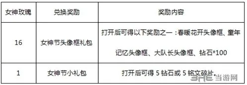 王者荣耀女神节头像框怎么获取