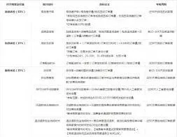 抖音预警