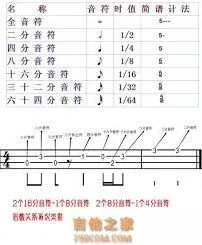 微信弹唱达人登录失败操作教程