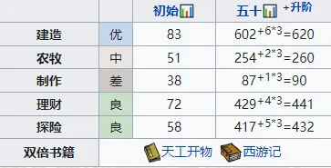 江南百景图云晴雪属性强度分析