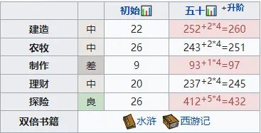 江南百景图高优探险属性培养指南