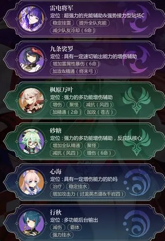 原神八重神子配队方法与阵容攻略