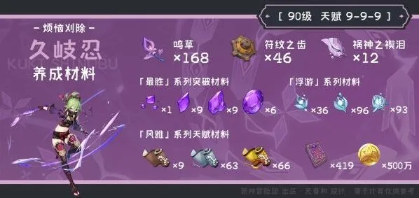 久岐忍突破材料 原神刷取教程