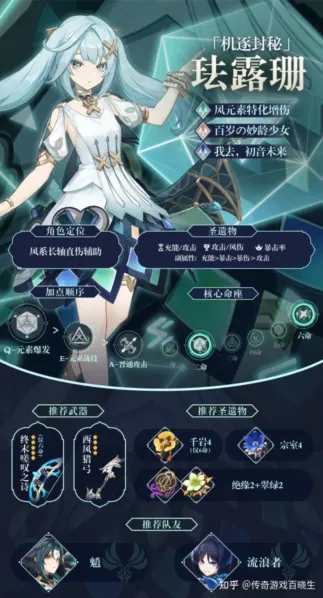 原神珐露珊风系辅助圣遗物攻略