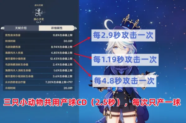 芙宁娜充能要多少 原神装备攻略