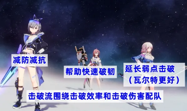 崩坏星穹铁道素裳怎么配队最合适