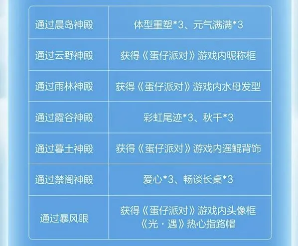 光遇蛋仔联动指引团任务完成指南