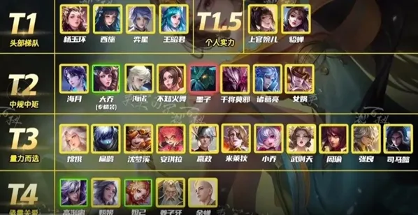 王者荣耀2月法师强度梯度分析
