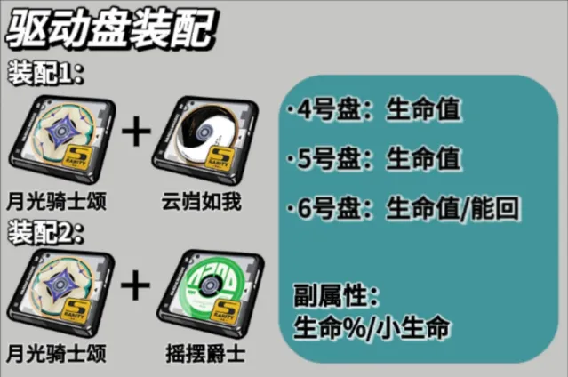 绝区零驱动盘
