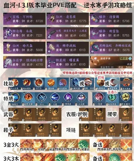 逆水寒毕业