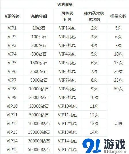 军团开启