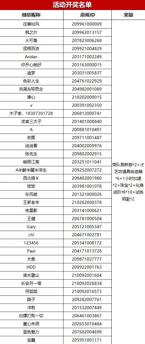 《帝国征服者》四载活动获奖结果公示