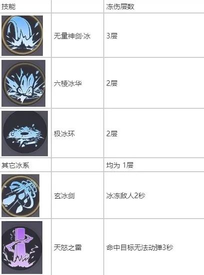 相关攻略技能