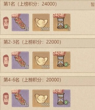 这城有良田奖励