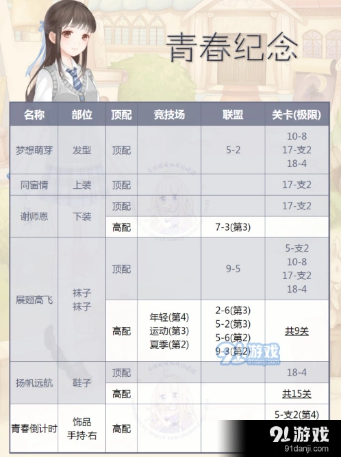 奇迹暖暖青春纪念顶配有哪些 青春纪念顶配汇总