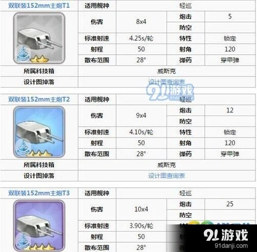 碧蓝航线海伦娜装备推荐指南