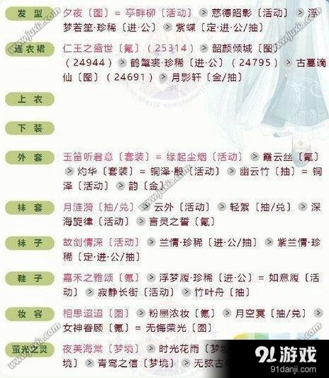 奇迹暖暖联盟8-2云端古典风格完美搭配技巧分享