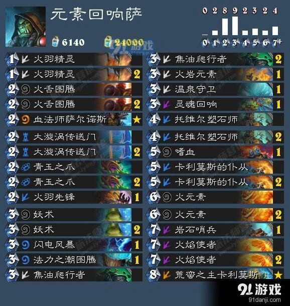 炉石传说元素回响萨卡组上传说教学