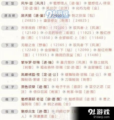 奇迹暖暖婚宴开始了高分攻略6月倾心回忆活动