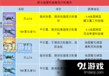 碧蓝航线航母鱼雷机攻略 最强装备选择