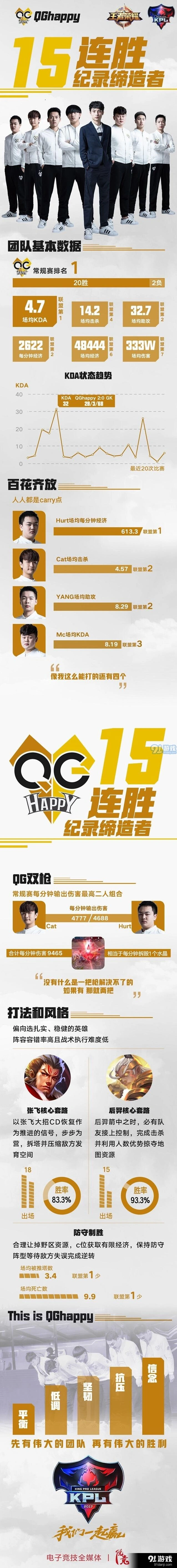 王者荣耀15连胜缔造者八强巡礼技巧详解