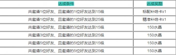 崩坏3限时邀请奖励活动参与方式详解
