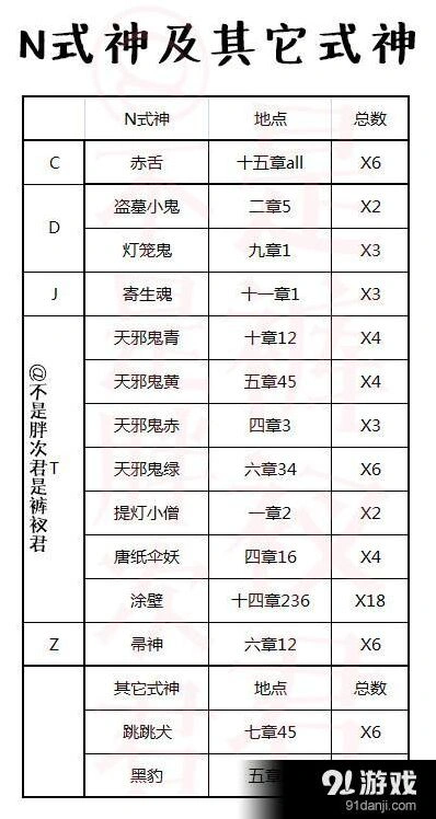 阴阳师妖怪刷新点全章节汇总