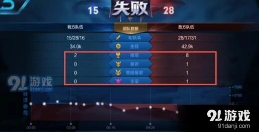 王者荣耀暴君和黑暗暴君哪个更重要