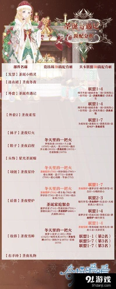 奇迹暖暖圣诞奇遇记属性全解析