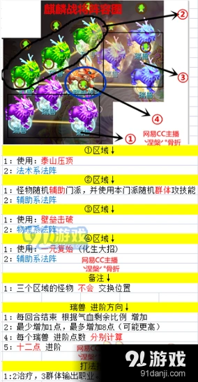 梦幻西游麒麟战将打法与战将配置