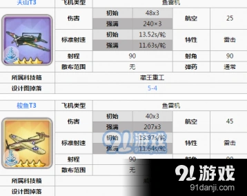 碧蓝航线PVP阵容完整教程