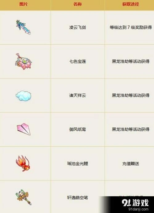 诛仙飞行法宝获取技巧攻略