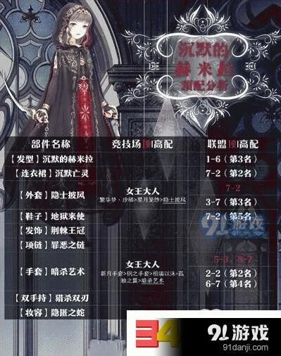 奇迹暖暖刺客之夜赫米特套装攻略指南