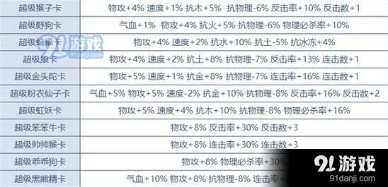 《问道手游》变身卡全攻略 快速提升战力