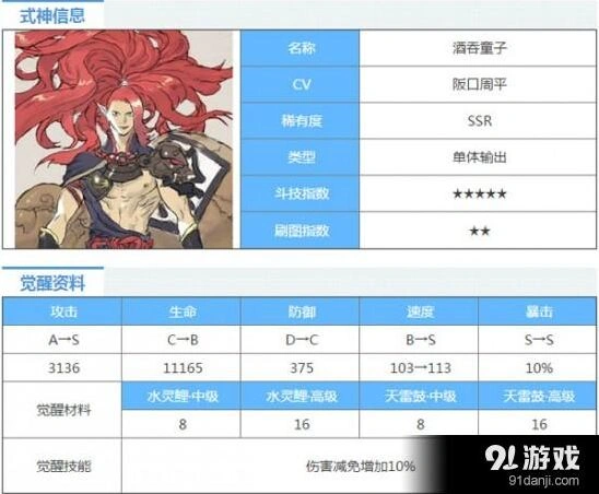 阴阳师酒吞童子斗技阵容搭配技巧
