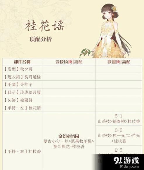 奇迹暖暖桂花谣套装高分属性分析攻略