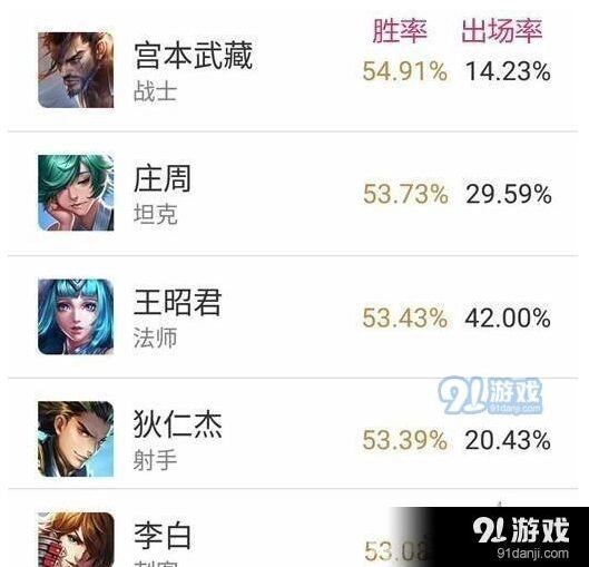 王者荣耀S8赛季宫本庄周王昭君狄仁杰李白攻略技巧