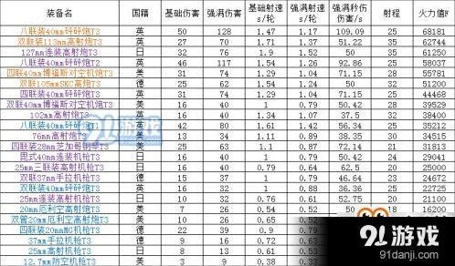 碧蓝航线防空炮体系攻略详解