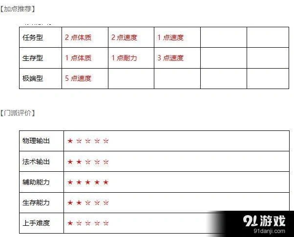 武神三国志水镜府怎么加点
