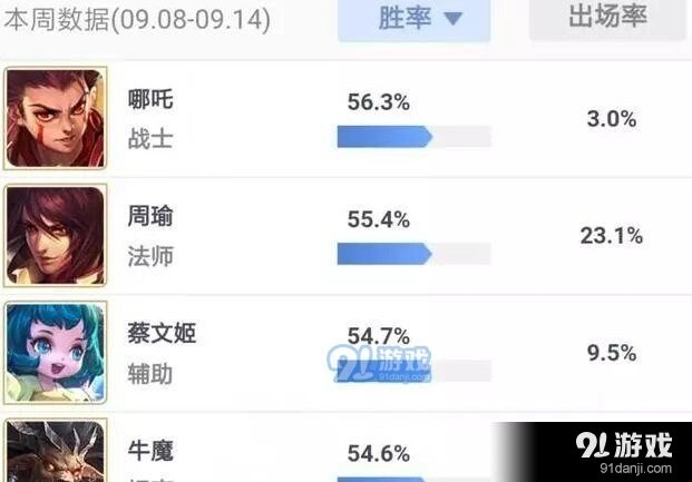 王者荣耀周瑜重做最强英雄详解