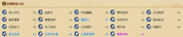 炉石传说无橙卡中速猎上分技巧详解