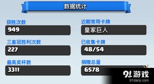 皇室战争平民电驹流卡组推荐，3300冲分攻略